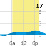 Whitewater Bay tide chart for Friday, June 17, 2022