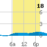 Whitewater Bay tide chart for Saturday, June 18, 2022