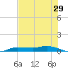 Whitewater Bay tide chart for Wednesday, June 29, 2022