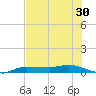 Whitewater Bay tide chart for Thursday, June 30, 2022