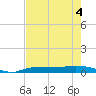 Whitewater Bay tide chart for Saturday, June 4, 2022