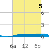 Whitewater Bay tide chart for Sunday, June 5, 2022