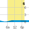 Whitewater Bay tide chart for Monday, June 6, 2022