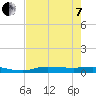 Whitewater Bay tide chart for Tuesday, June 7, 2022