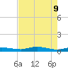 Whitewater Bay tide chart for Thursday, June 9, 2022
