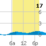 Whitewater Bay tide chart for Sunday, July 17, 2022