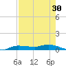 Whitewater Bay tide chart for Saturday, July 30, 2022