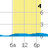 Whitewater Bay tide chart for Monday, July 4, 2022