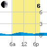 Whitewater Bay tide chart for Wednesday, July 6, 2022