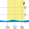 Whitewater Bay tide chart for Thursday, July 7, 2022