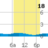 Whitewater Bay tide chart for Thursday, August 18, 2022