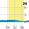 Whitewater Bay tide chart for Saturday, August 20, 2022