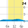 Whitewater Bay tide chart for Wednesday, August 24, 2022