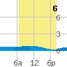 Whitewater Bay tide chart for Saturday, August 6, 2022