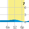 Whitewater Bay tide chart for Sunday, August 7, 2022