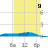 Whitewater Bay tide chart for Tuesday, August 9, 2022