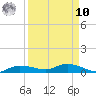 Whitewater Bay tide chart for Saturday, September 10, 2022