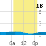 Whitewater Bay tide chart for Friday, September 16, 2022