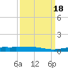 Whitewater Bay tide chart for Sunday, September 18, 2022
