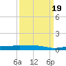 Whitewater Bay tide chart for Monday, September 19, 2022