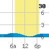 Whitewater Bay tide chart for Friday, September 30, 2022
