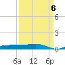 Whitewater Bay tide chart for Tuesday, September 6, 2022