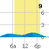 Whitewater Bay tide chart for Friday, September 9, 2022