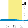 Whitewater Bay tide chart for Wednesday, October 19, 2022