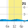 Whitewater Bay tide chart for Friday, October 21, 2022