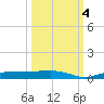 Whitewater Bay tide chart for Tuesday, October 4, 2022