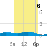 Whitewater Bay tide chart for Thursday, October 6, 2022