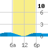 Whitewater Bay tide chart for Thursday, November 10, 2022