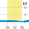 Whitewater Bay tide chart for Thursday, November 17, 2022