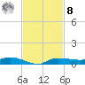 Whitewater Bay tide chart for Tuesday, November 8, 2022