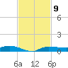 Whitewater Bay tide chart for Wednesday, November 9, 2022