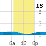 Whitewater Bay tide chart for Tuesday, December 13, 2022