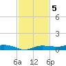 Whitewater Bay tide chart for Monday, December 5, 2022