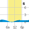 Whitewater Bay tide chart for Tuesday, December 6, 2022