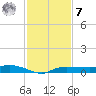 Whitewater Bay tide chart for Wednesday, December 7, 2022
