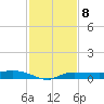 Whitewater Bay tide chart for Thursday, December 8, 2022