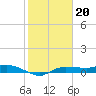 Whitewater Bay tide chart for Friday, January 20, 2023