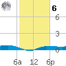 Whitewater Bay tide chart for Friday, January 6, 2023