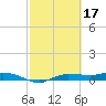Whitewater Bay tide chart for Friday, February 17, 2023