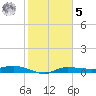 Whitewater Bay tide chart for Sunday, February 5, 2023
