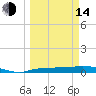 Whitewater Bay tide chart for Tuesday, March 14, 2023