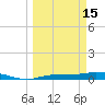 Whitewater Bay tide chart for Wednesday, March 15, 2023