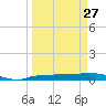 Whitewater Bay tide chart for Monday, March 27, 2023