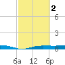 Whitewater Bay tide chart for Thursday, March 2, 2023