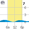 Whitewater Bay tide chart for Tuesday, March 7, 2023