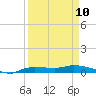 Whitewater Bay tide chart for Monday, April 10, 2023